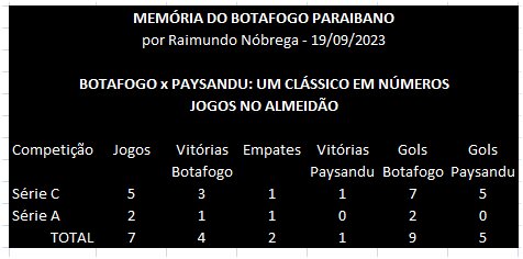 Jogo da Memória Botafogo